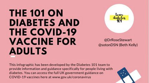 Coronavirus Vaccine 101 for adults with T1 Diabetes